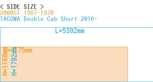 #2000GT 1967-1970 + TACOMA Double Cab Short 2016-